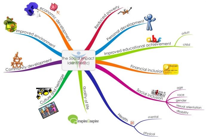  Return On Investment Formula Acca